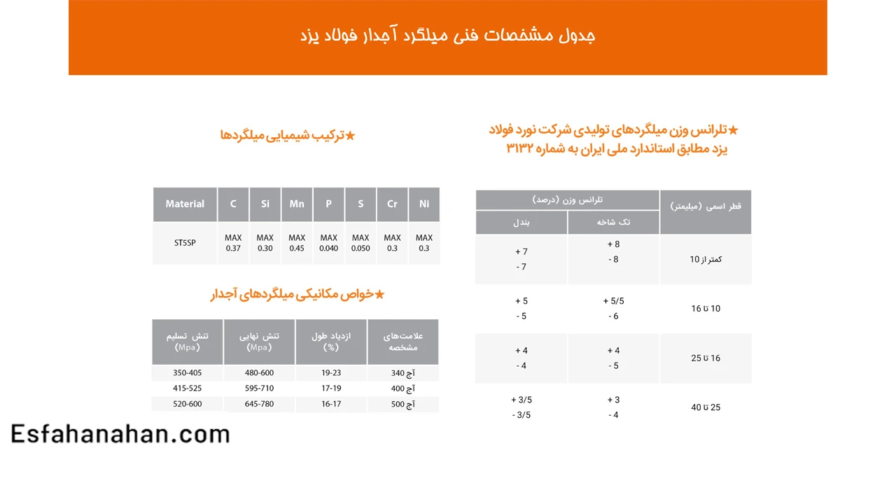 قیمت میلگرد یزد احرامیان